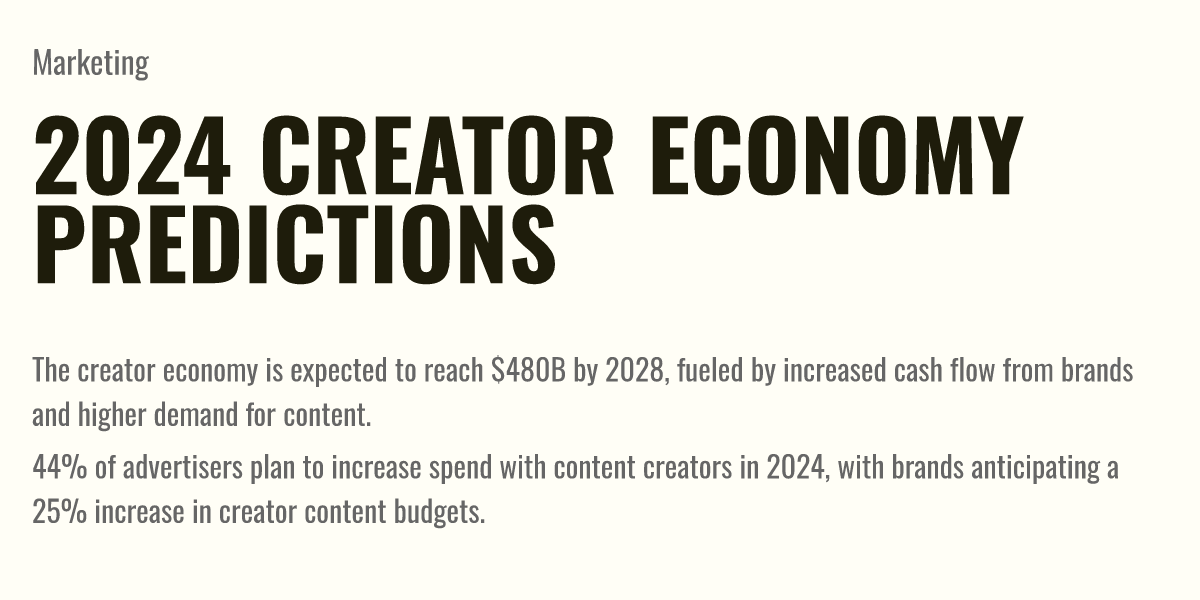 2024 Creator Economy Predictions Briefly